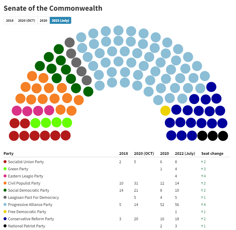 Leagio Senate.png