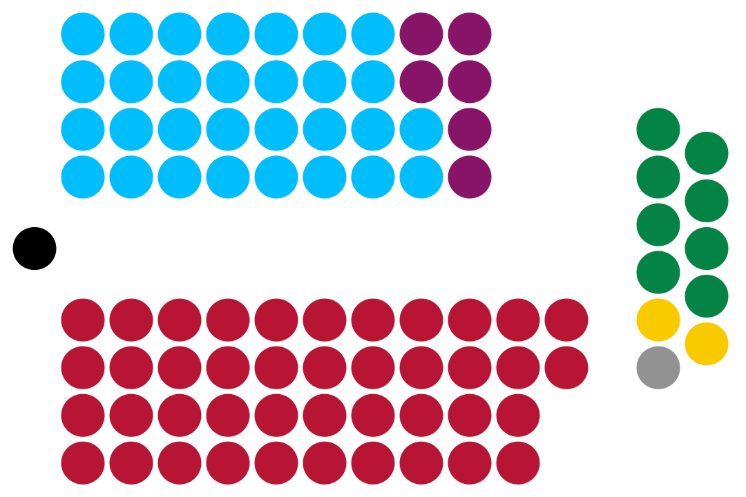 Senate.png